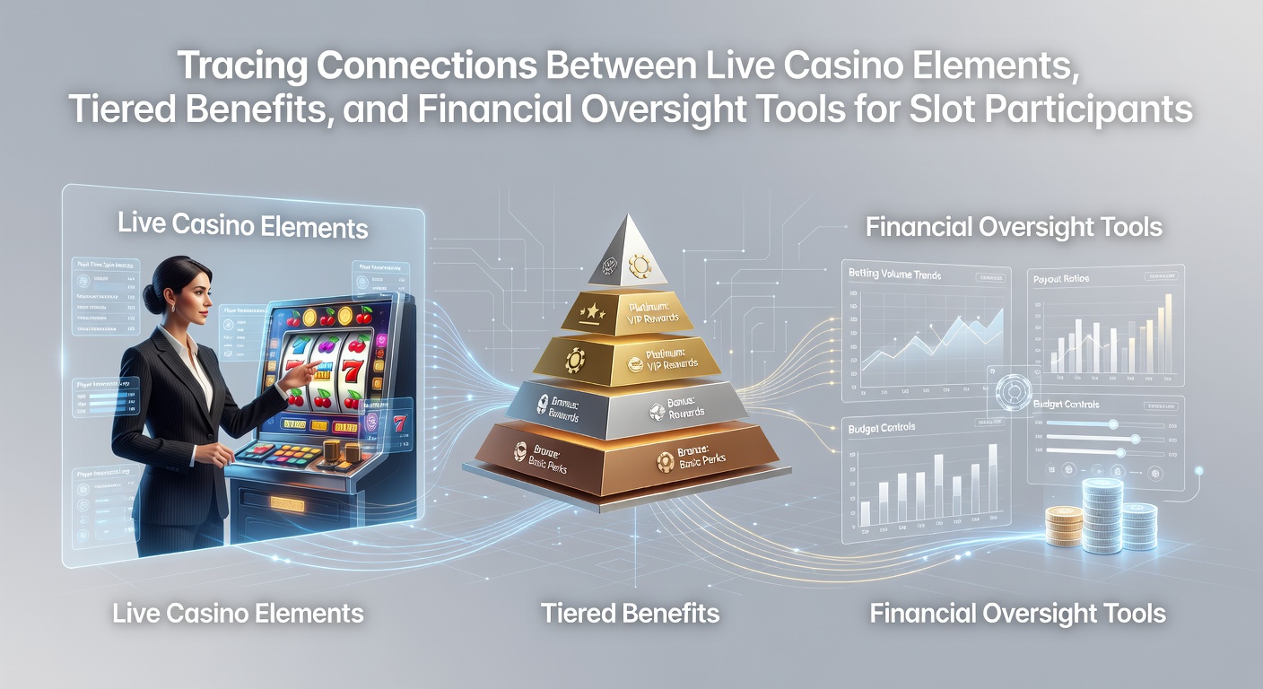 Darstellung der Integration von Live-Casino-Elementen mit gestaffelten Vorteilen und Finanzüberwachung in Slot-Plattformen